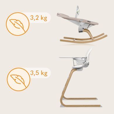 Набір для годування Lionelo Dalia Set 4 в 1
